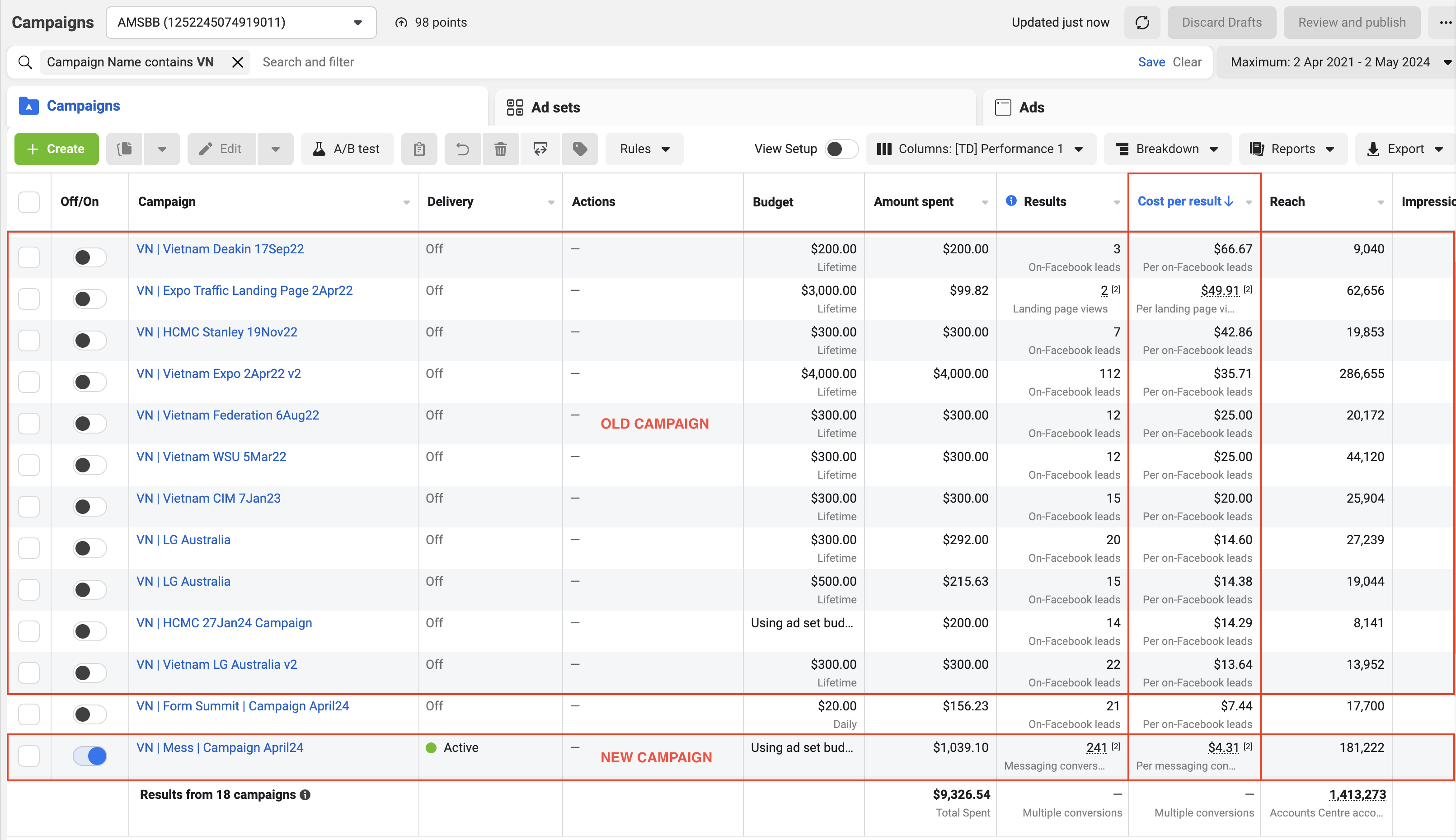 AWS – ĐÁNH GIÁ HIỆU QUẢ 1