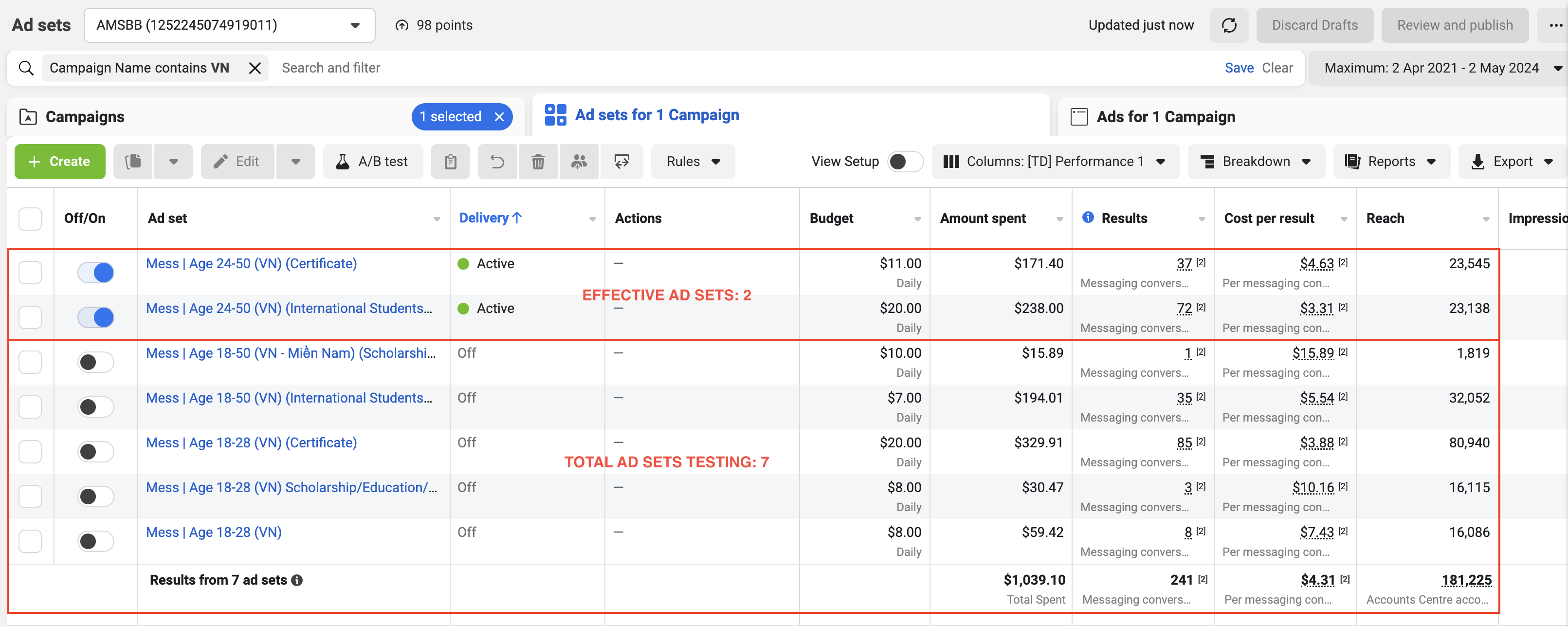 AWS – ĐÁNH GIÁ HIỆU QUẢ 2